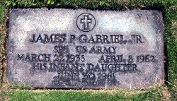 James Gabriel